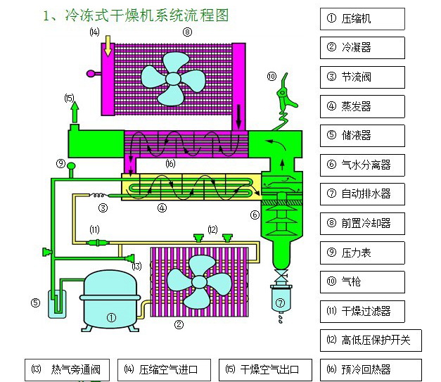 冷干機(jī)原理圖3.jpg